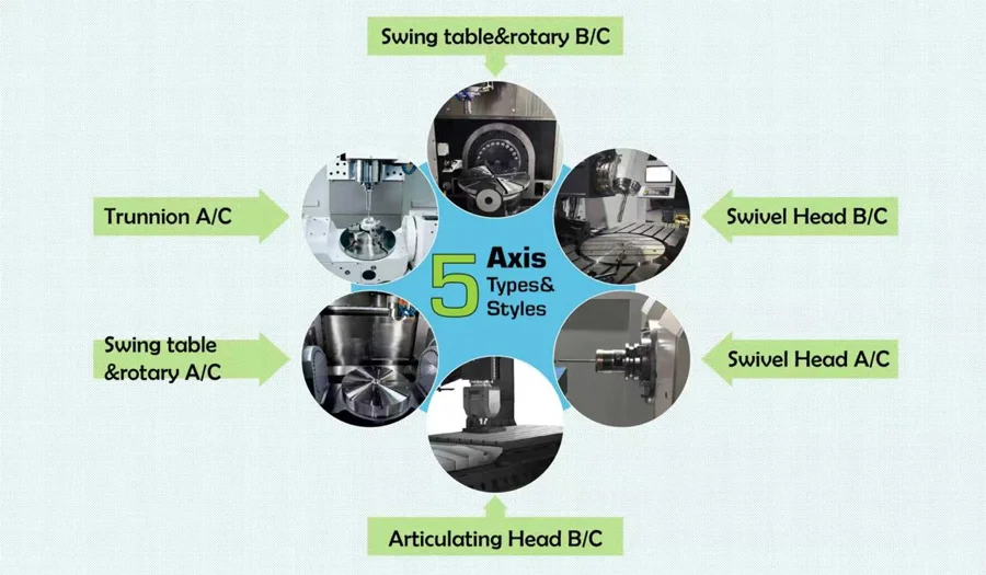 6-Types-of-Dedicated-5-axis-CNC-Machining-Centers